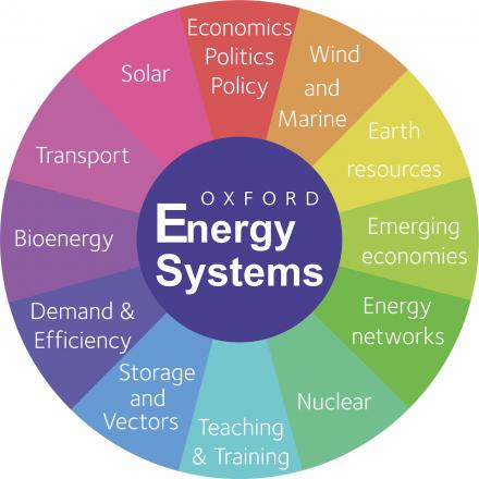 Oxford Energy Network